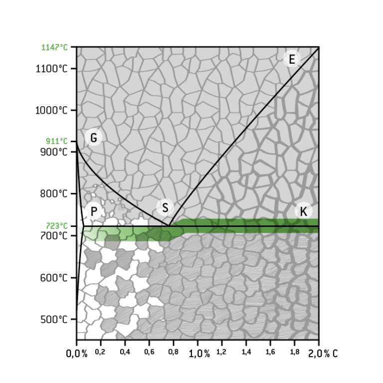 Weichglühen HÄRTHA GROUP