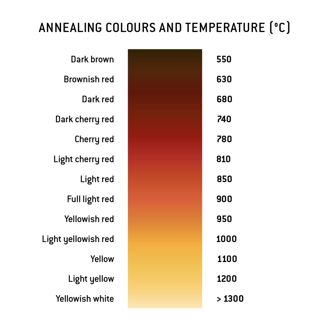 Annealing | HÄRTHA GROUP