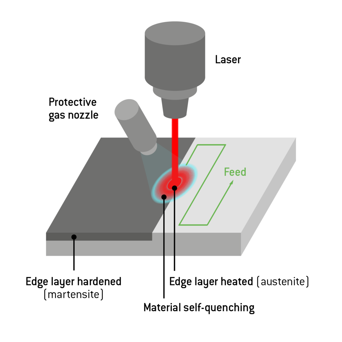 Edge Layer Hardening HÄRTHA GROUP