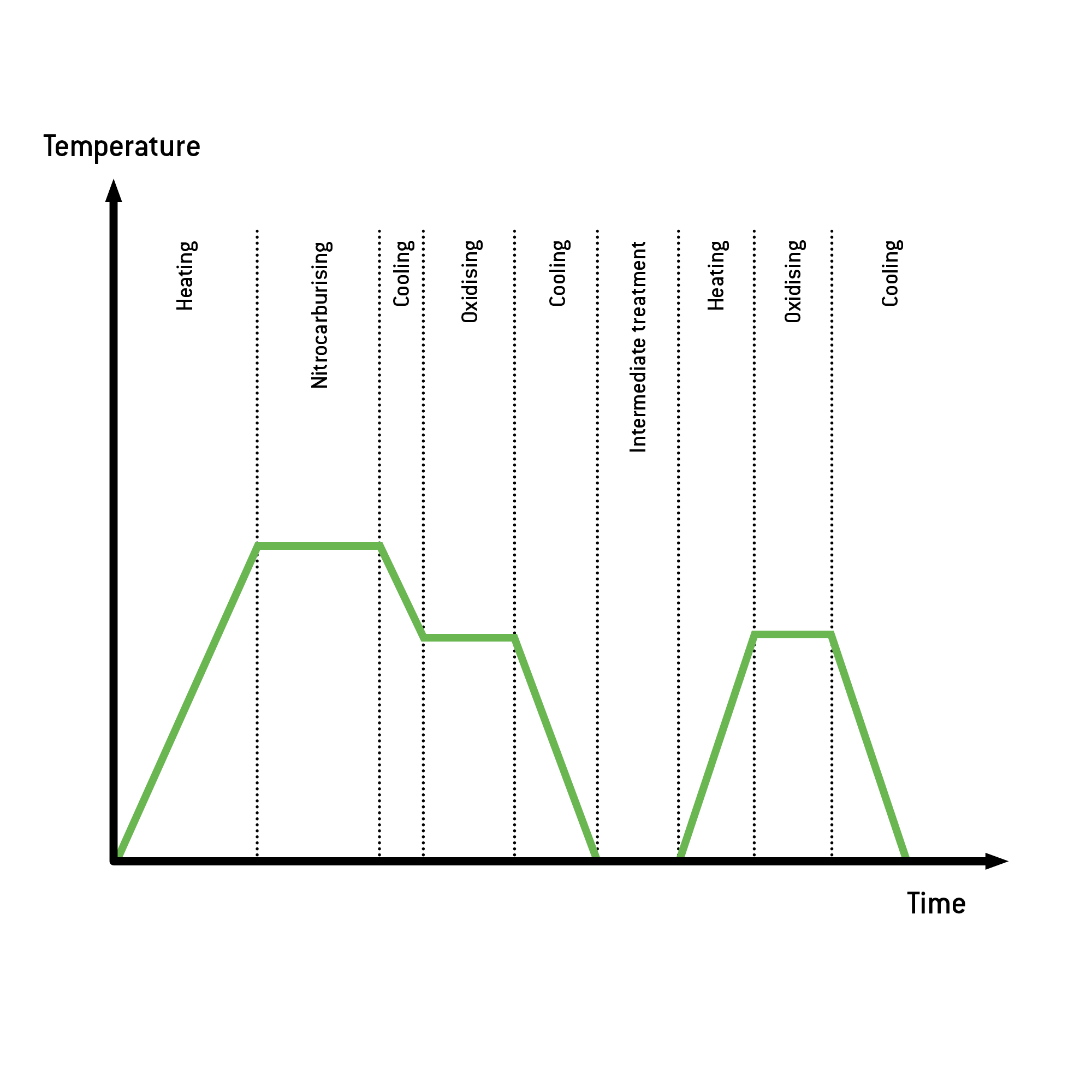 Process flow ALDOX-P