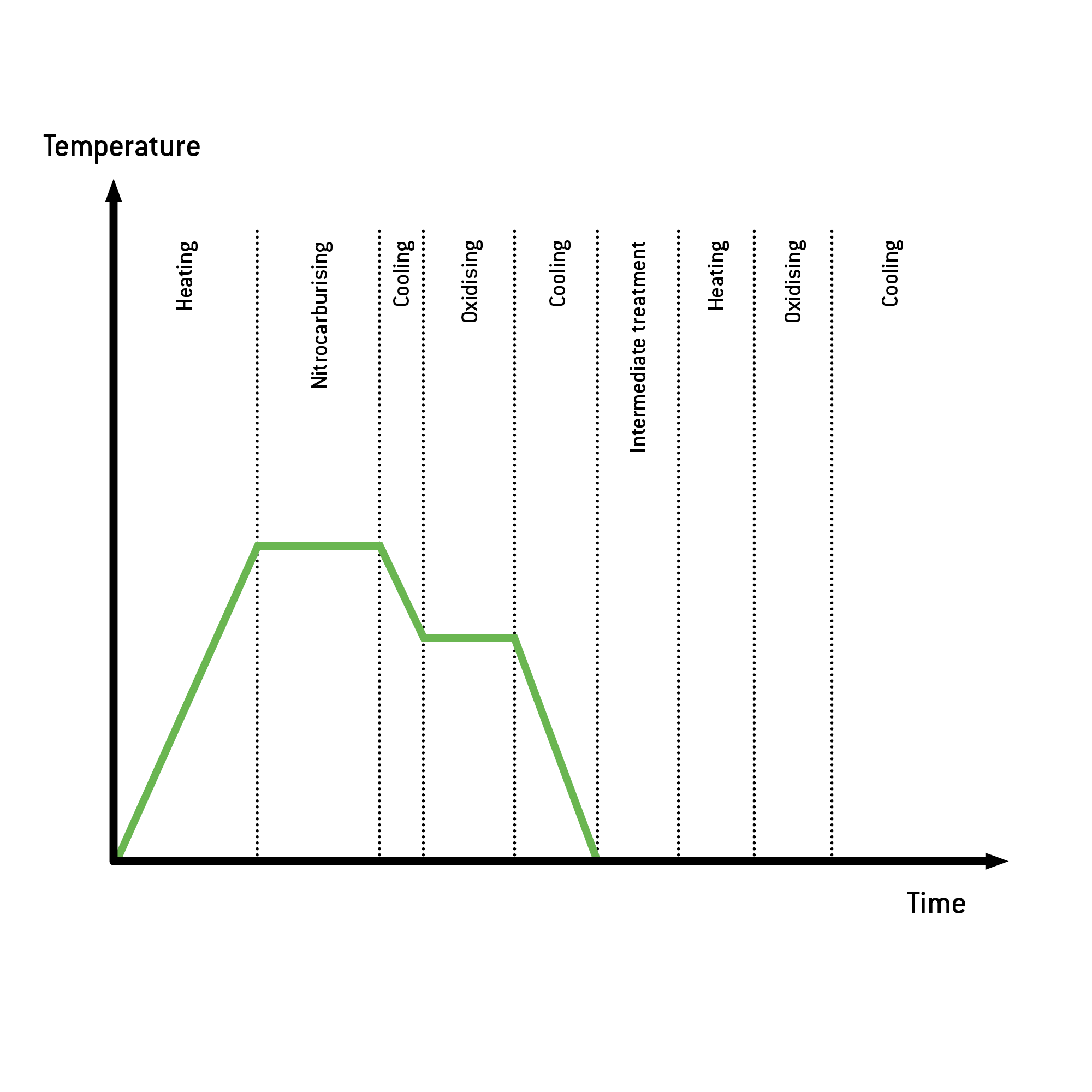 Process flow ALDOX-S